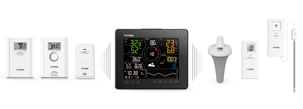 WiFi meteostanice s předpovědí počasí GARNI 2060 Arcus - displej meteostanice a vedle něj kompatibilní čidla teploty, kvality vzduchu, bazénové čidlo, čidlo teploty a vlhkosti půdy atd.