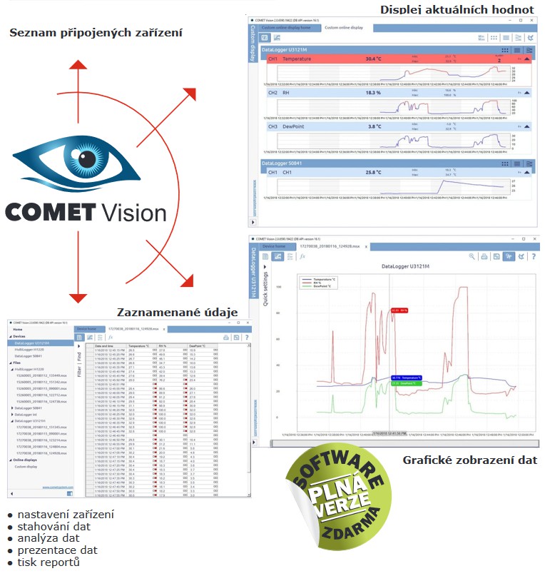 Software pro monitorování teploty, vlhkosti atd.