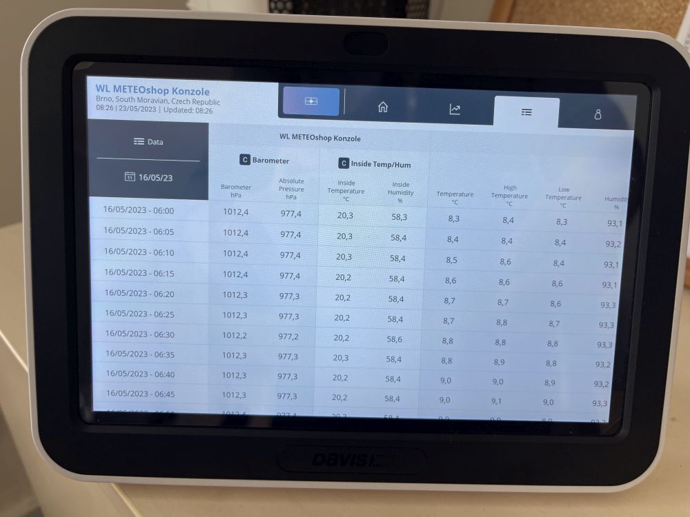 Tabulka na displeji profesionální meteostanice Davis