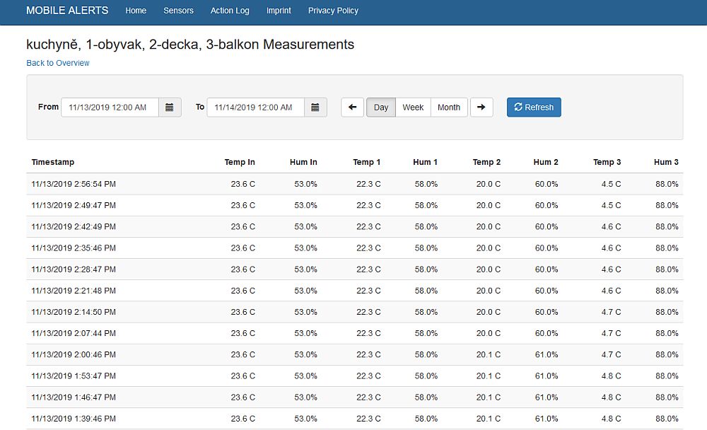 Tabulka naměřené teploty a vlhkosti, Mobile Alerts, WeatherHub