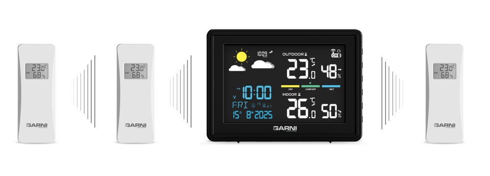 Meteostanice GARNI 530 Line a kompatibilní čidla