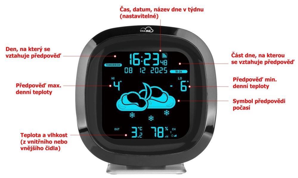 Detailní popis barevného displeje meteostanice TFA