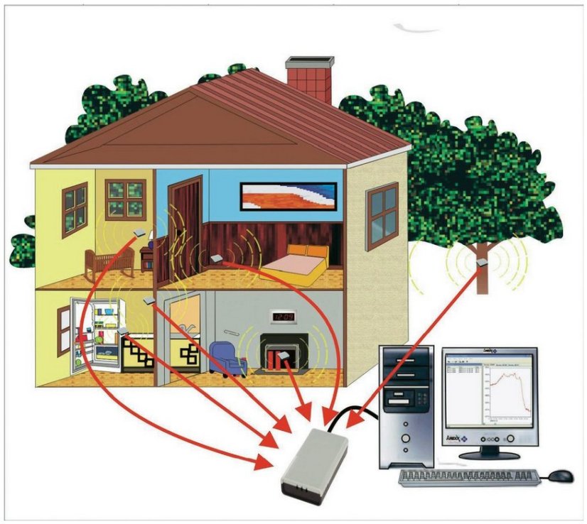 Bezdrátový datalogger Arexx