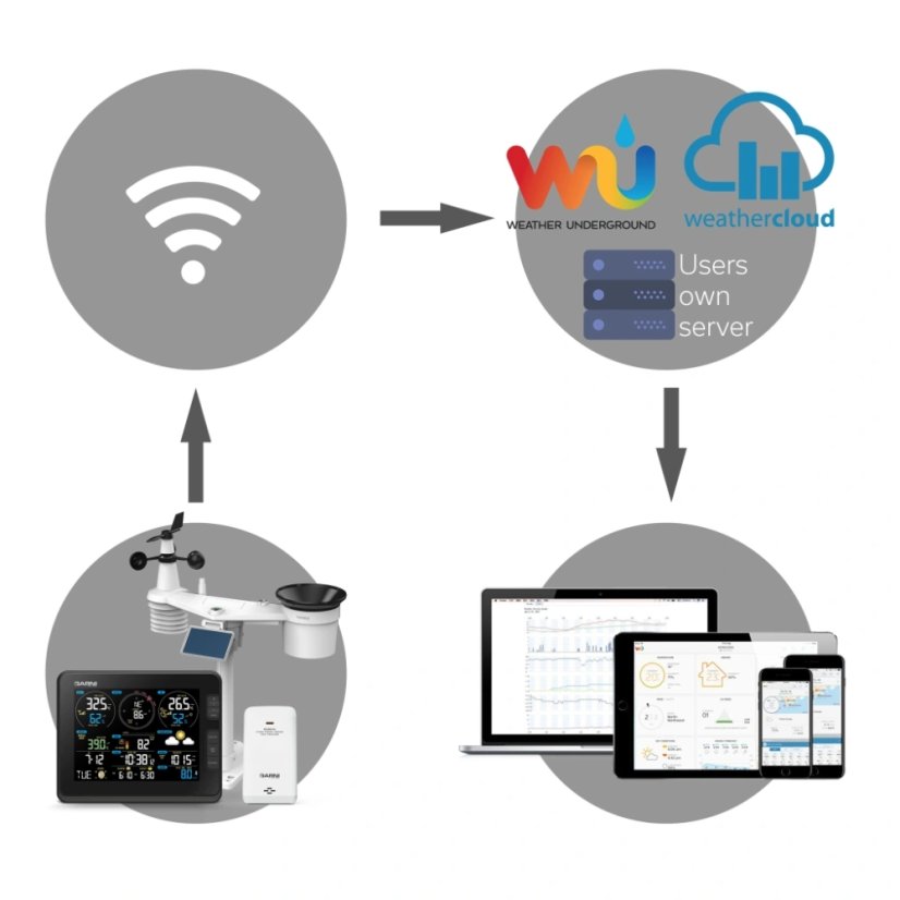 GARNI 2055 Arcus 2GEN - WiFi meteorologická stanice
