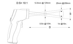 Garni IRT-866 - Bezkontaktní infra teploměr