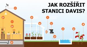Upgrade meteostanice Davis: jak rozšířit o další vysílače?