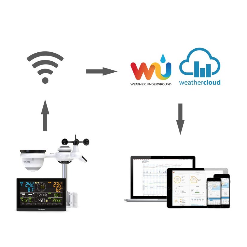 GARNI 980 Arcus - WiFi meteostanice