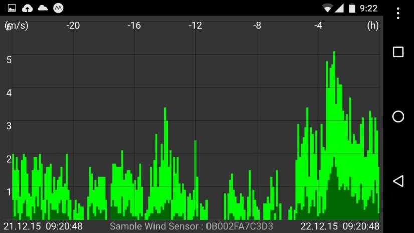 TFA 30.3307.02 - Bezdrátový anemometr pro WEATHERHUB