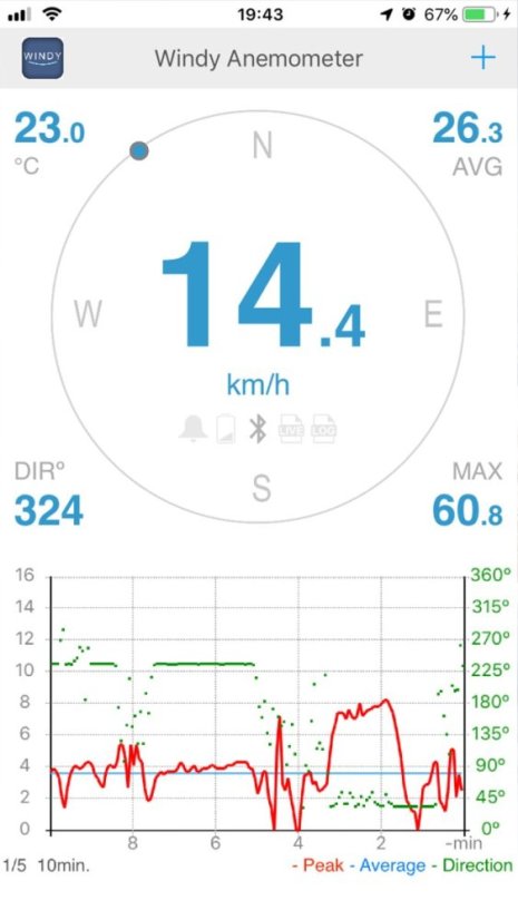 Bezdrátový měřič rychlosti větru WINDY B/S pro chytrá zařízení s Bluetooth