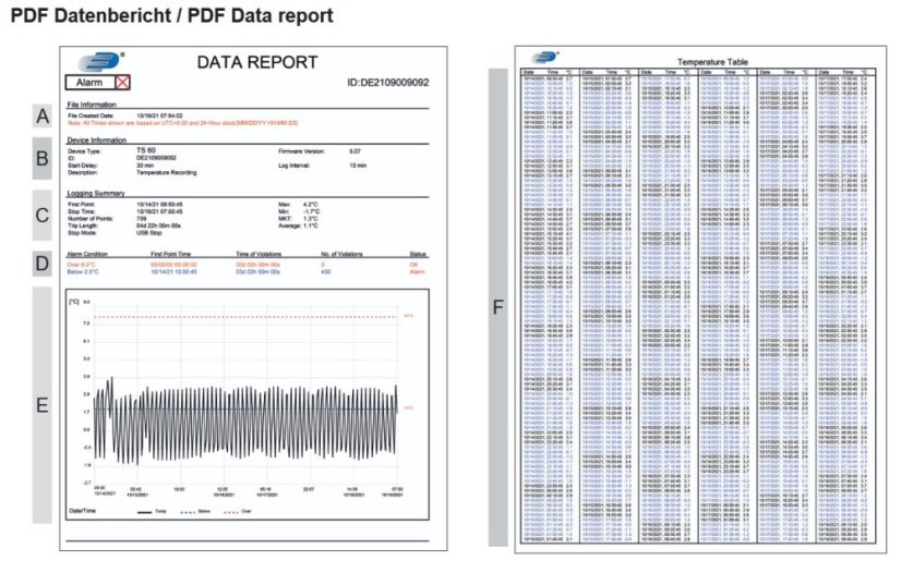 TFA 31.1062.02 - jednorázový datalogger teploty TempLOG TS60