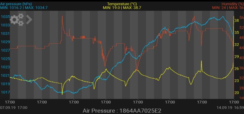 TFA 35.1154.01 - COSY BARO - Digitální teploměr, vlhkoměr a barometr kompatibilní se systémem WeatherHub