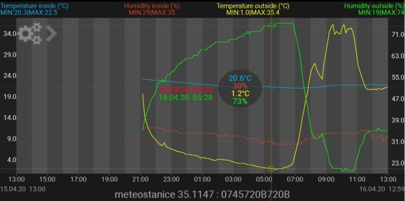 TFA 35.1147.01.IT - COLORIS - Meteostanice s barevným displejem kompatibilní se systémem WEATHERHUB