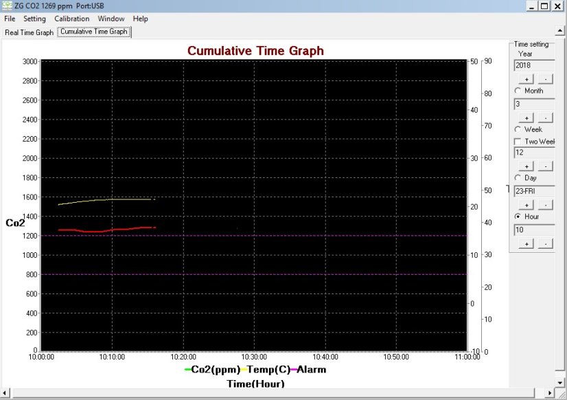 TFA 31.5006 - AIRCO2NTROL MINI - Indikátor oxidu uhličitého