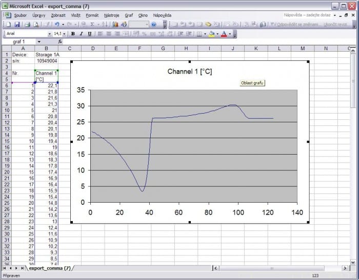 Comet P8511 - Web Sensor - jednokanálový snímač teploty a vlhkosti pro Ethernet + kalibrační list