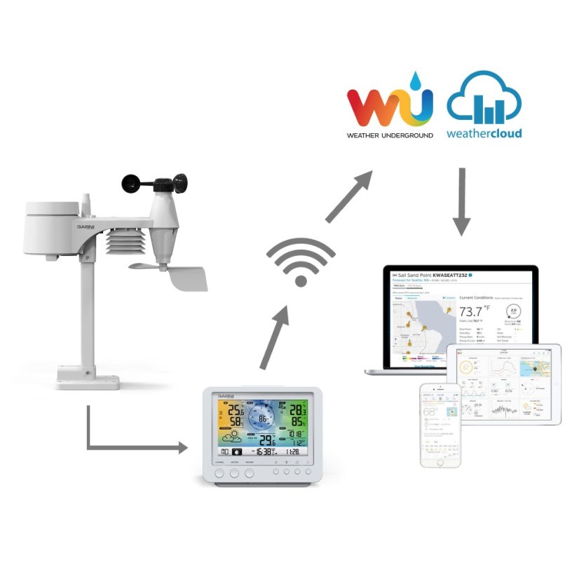 GARNI 975 - Wi-Fi meteorologická stanice