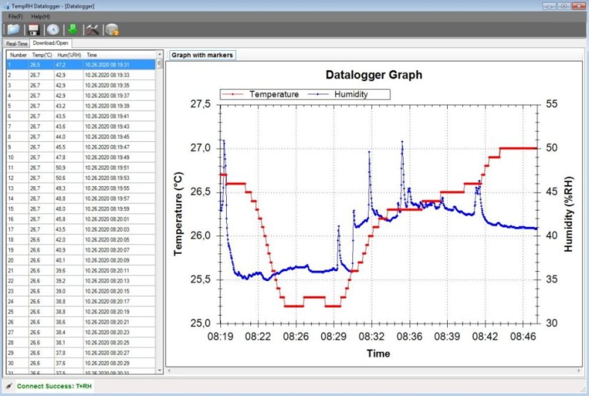 GAR 191 - Datalogger pro měření teploty a rel. vlhkosti