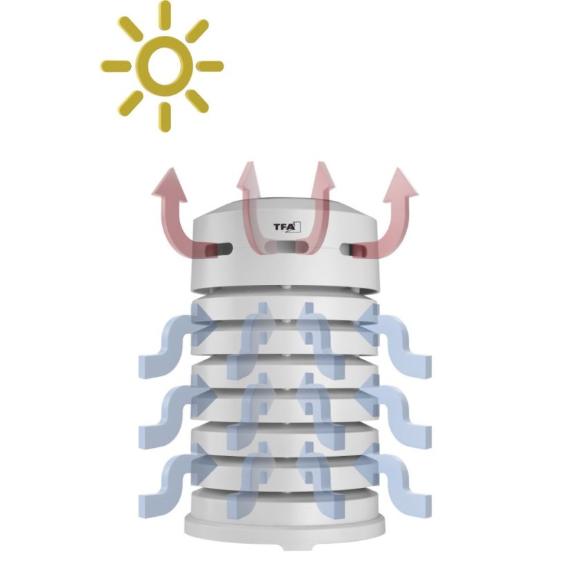 TFA 98.1111.02 - Radiační štít aktivní se solárním panelem