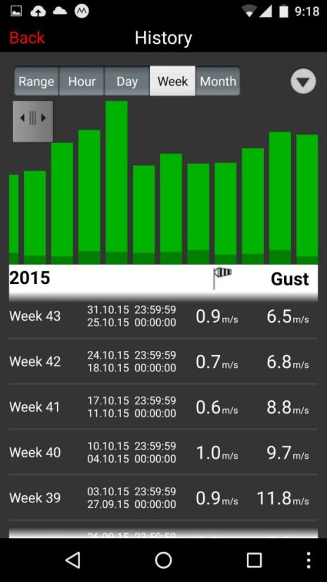 TFA 30.3307.02 - Bezdrátový anemometr pro WEATHERHUB