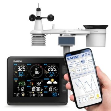 Poloprofi - GARNI technology