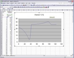 Comet P8510 - Web Sensor - snímač teploty ethernet + kalibrační list