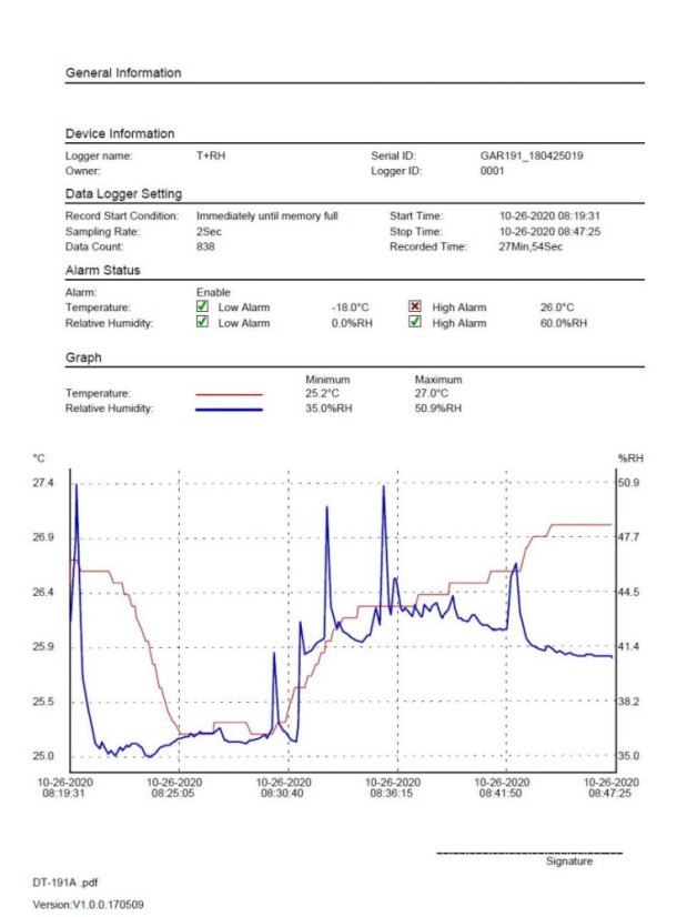 GAR 191 - Datalogger pro měření teploty a rel. vlhkosti