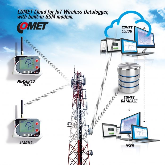 Comet U3121M - Datalogger s GSM modemem pro měření teploty/vlhkosti