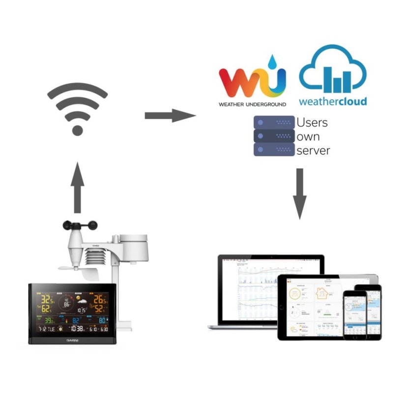 GARNI 1025 Arcus 2GEN - Wi-fi meteorologická stanice