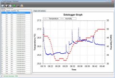 GAR 191 - Datalogger pro měření teploty a rel. vlhkosti