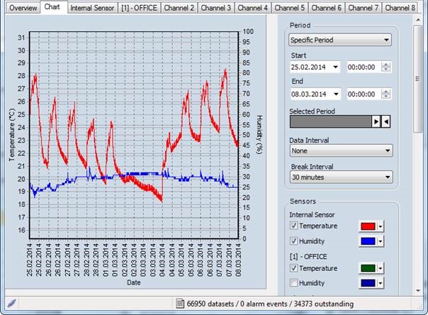 TFA 30.3039.IT - Profi teploměr s vlhkoměrem připojitelný k PC