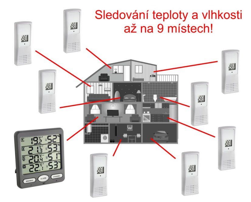 TFA 30.3054.10 - KLIMA-MONITOR - Teploměr a vlhkoměr s 3 bezdrátovými senzory