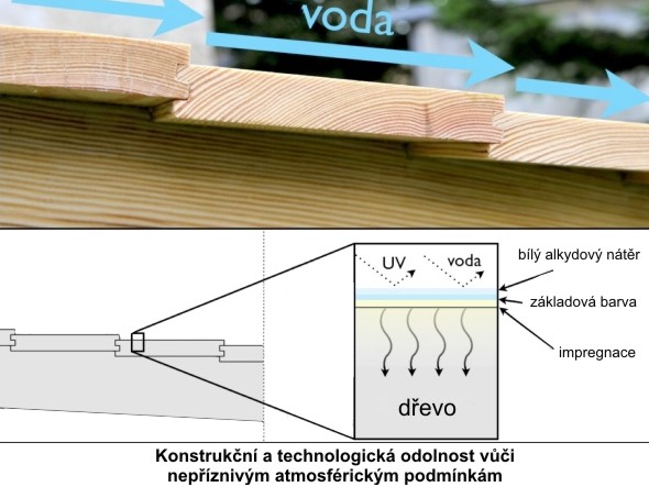 Velká Stevensonova meteorologická budka