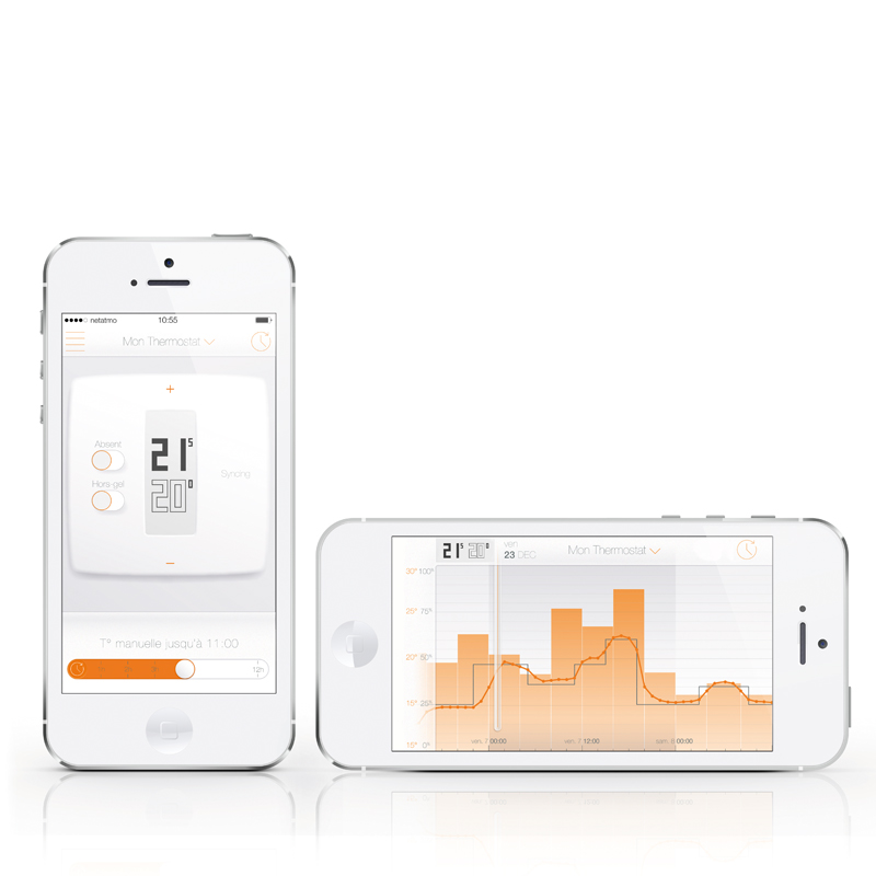 Termostat pro Netatmo
