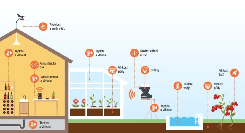 6100EU - WeatherLink Live