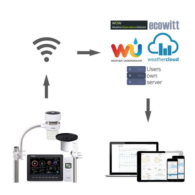 GARNI 3055 Arcus – WiFi meteostanice