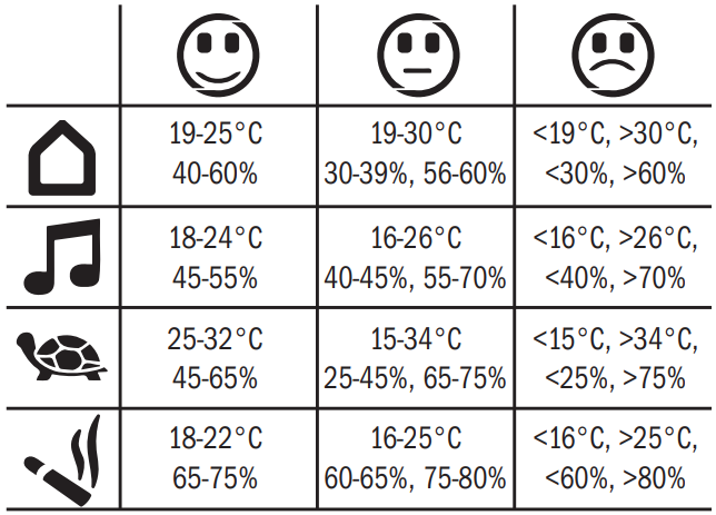 TFA 30.5055.02 - Digitální teploměr s vlhkoměrem - bílý