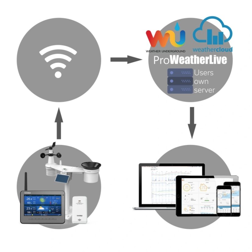 GARNI 3015 Arcus 2GEN - Wi-Fi meteorologická stanice