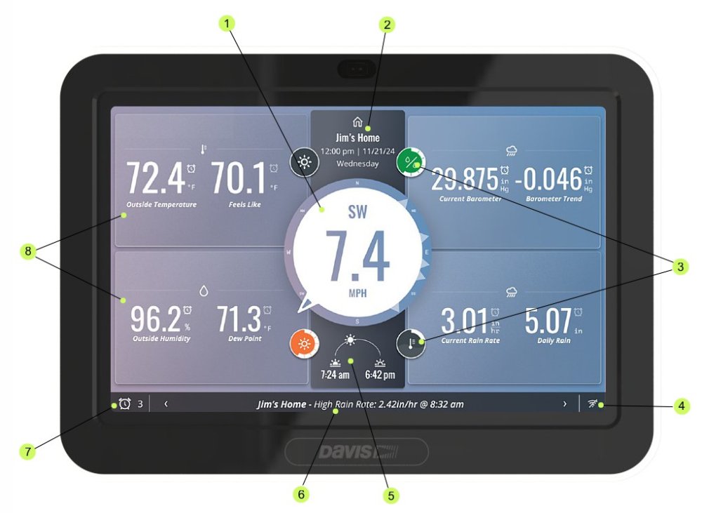 Popis segmentů na konzoli WeatherLink