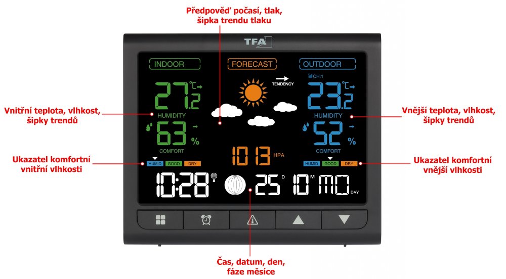 Barevný displej meteostanice TFA
