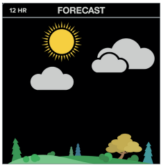 Segment displeje meteostanice - předpověď počasí