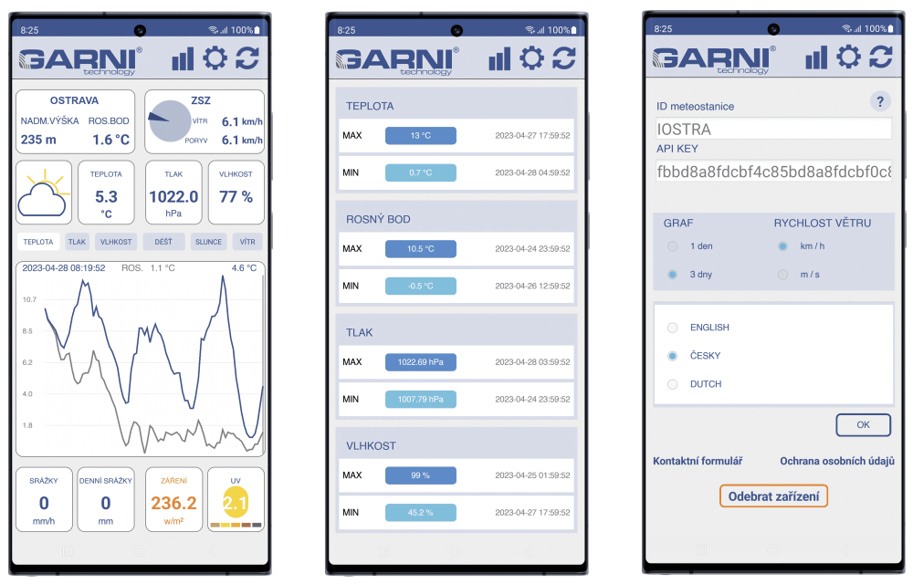 Aplikace GARNI Technology