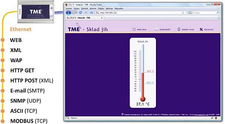 Možnost komunikace chytrého teploměru Papouch TME - HTTP GET, MODBUS, SPINEL, E-mail