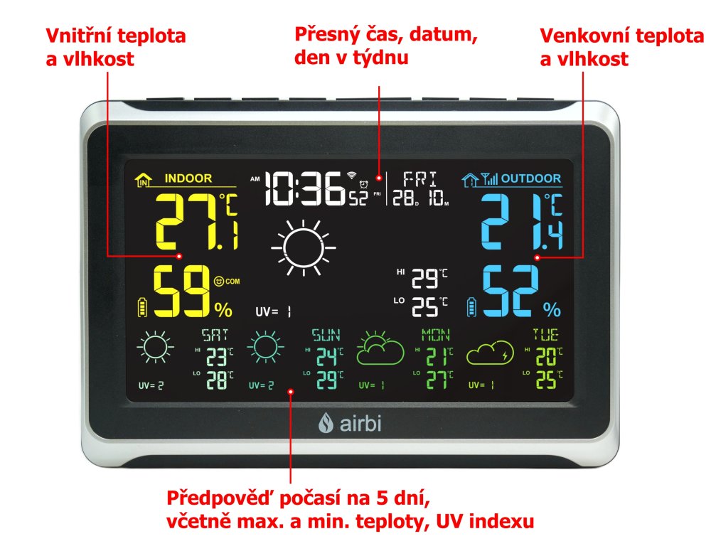Displej WiFi meteostanice s chytrou předpovědí, schéma displeje