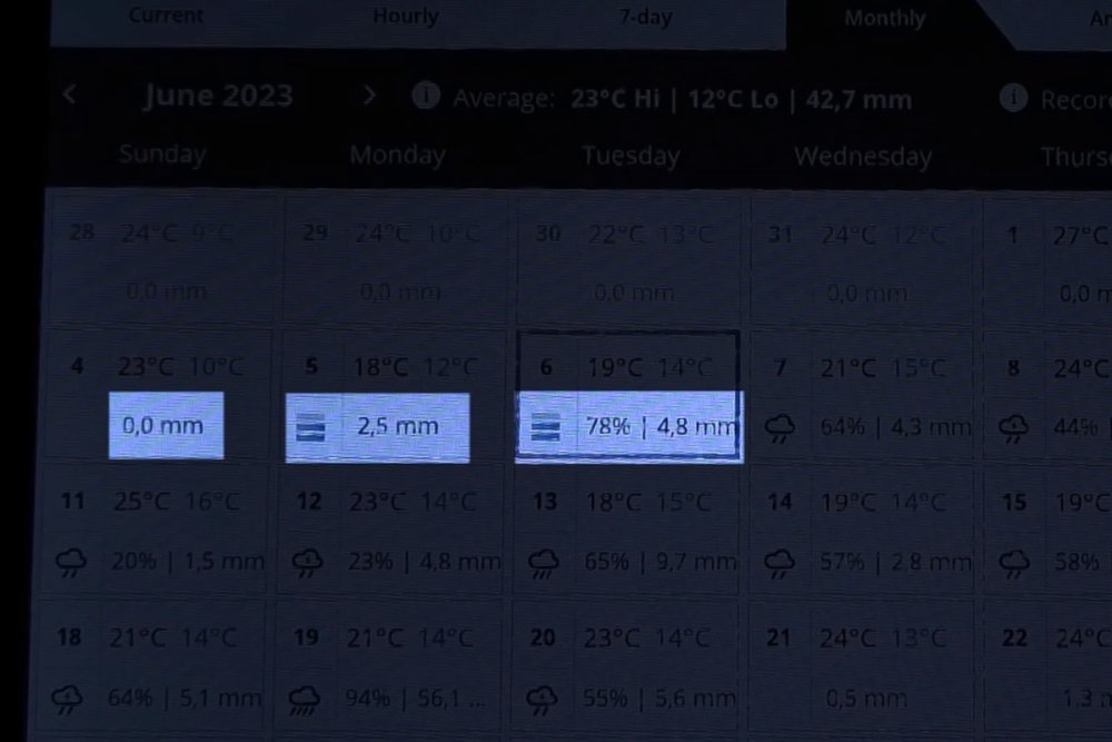 Srážkový úhrn Davis Weatherlink Console