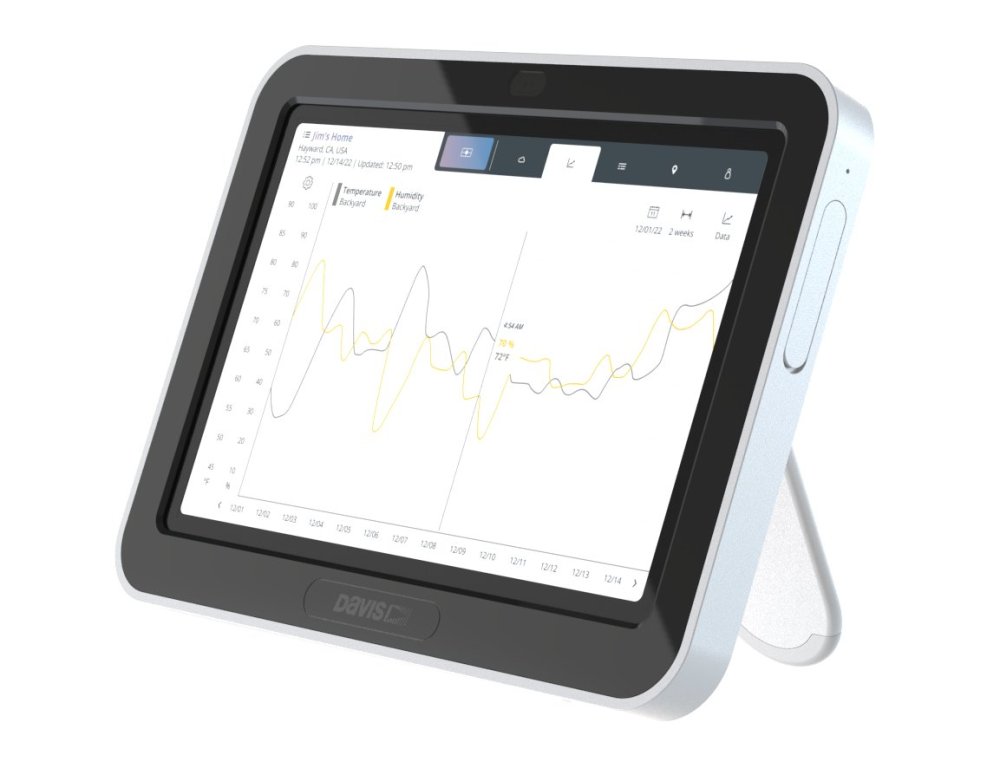 graf na displeji meteostanice