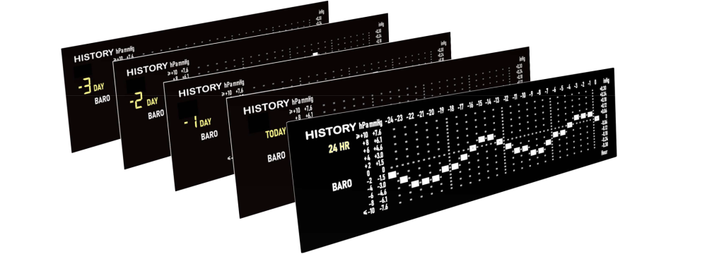 WiFi meteostanice s předpovědí počasí GARNI 2060 Arcus - řada displejů s grafy teploty, tlaku, vlhkosti apod.