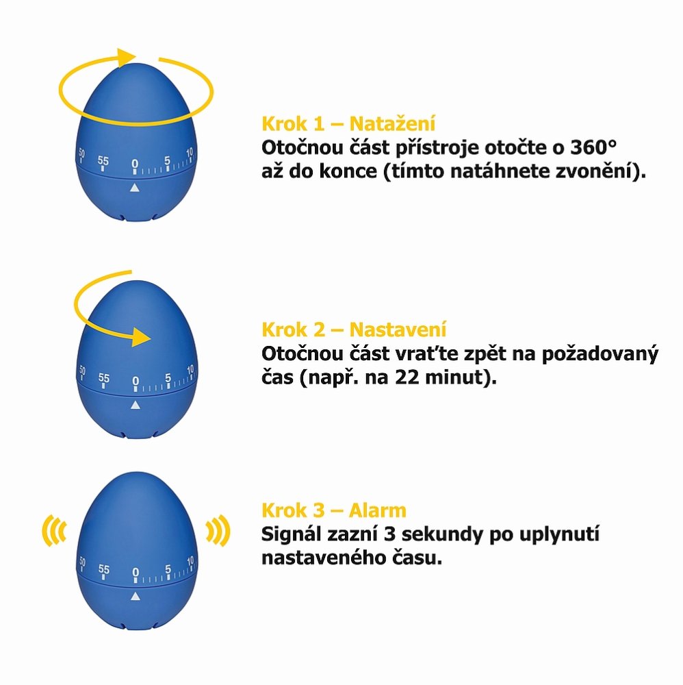 Obrázkový návod na obsluhu kuchyňské minutky
