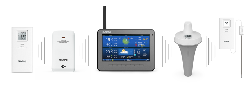 Bezdrátová čidla pro meteosatnici GARNI 3015