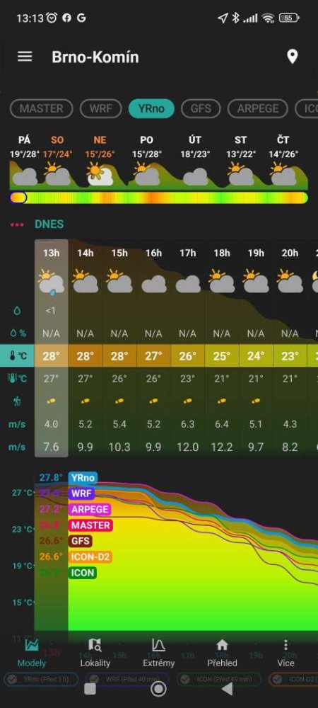 Aplikace Počasí Meteo výběr modelů
