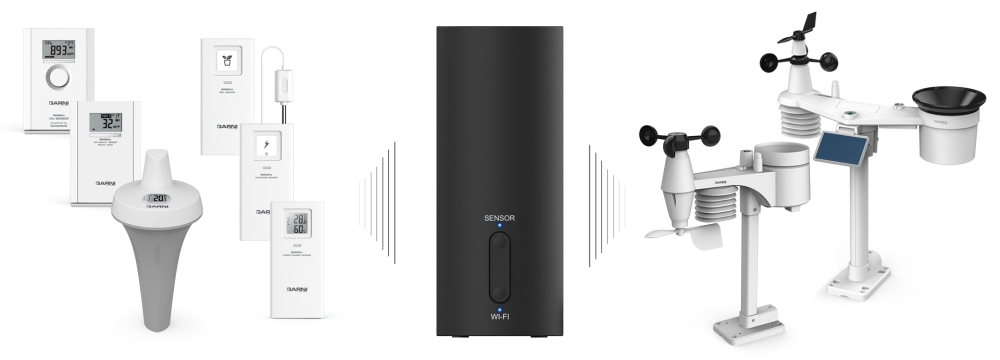 Obrázek brány GARNI GTWAY a kompatibilních čidel teploty, vlhkosti, detekce blesků, kvality vzduchu, integrovaných čidel rychlosti a směru větru a srážek