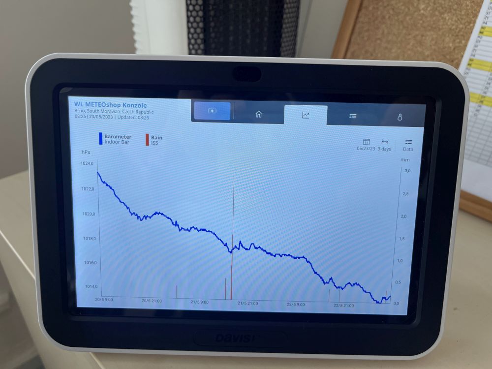 Graf na displeji meteostanice Davis